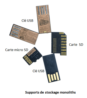 Clés USB, cartes SD et disques SSD