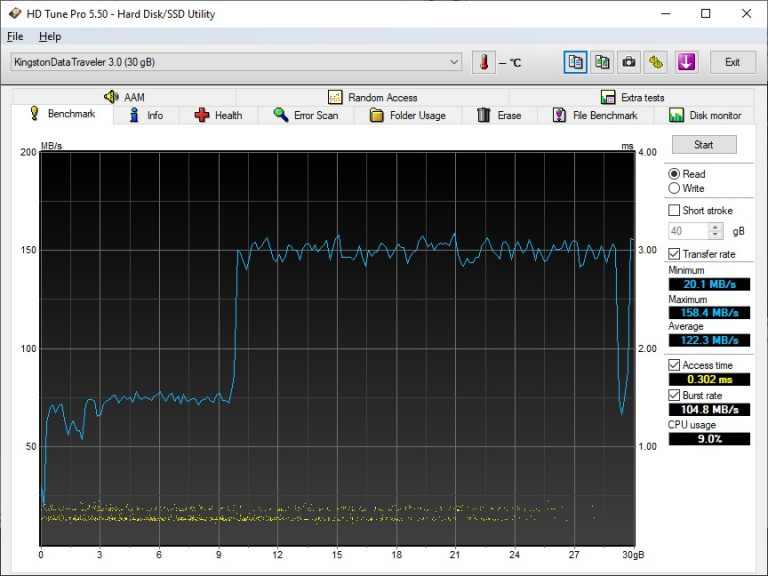 Comment récupérer les données de clé USB Guide Complet Récupération de données clé USB